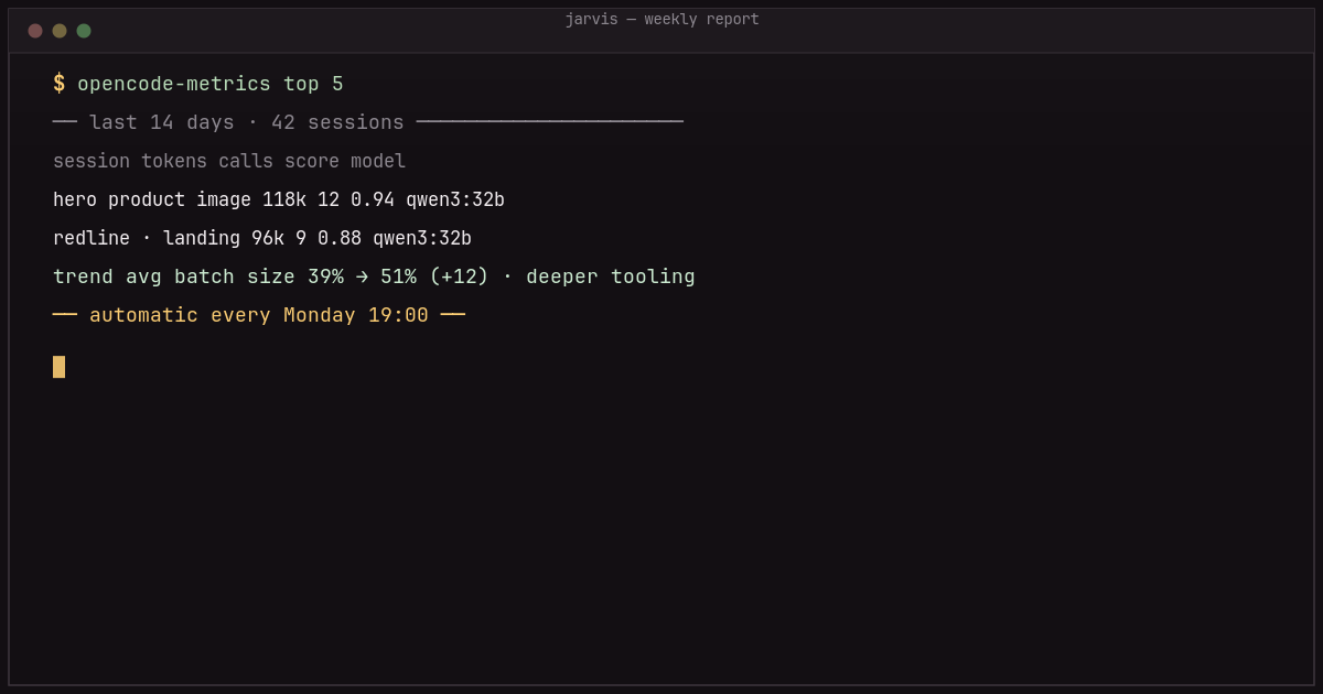 opencode-metrics weekly report
